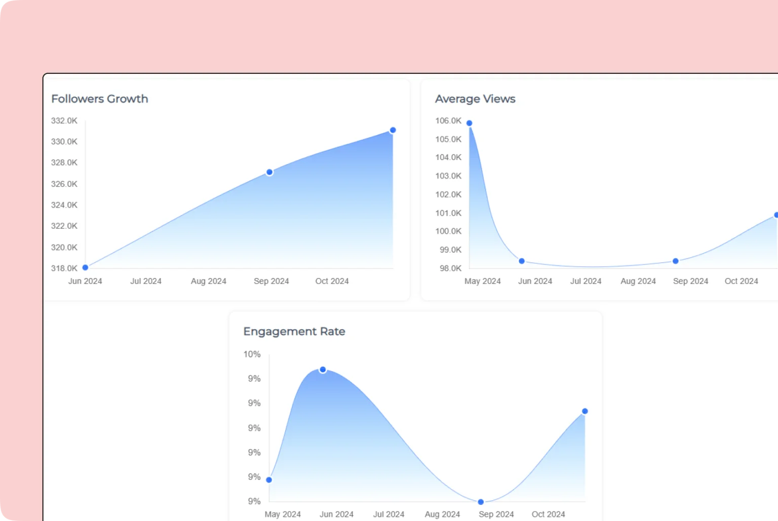 Analytics Graphs