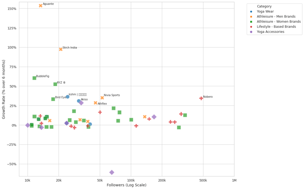 Scatter Plot