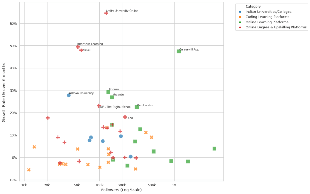 Scatter Plot