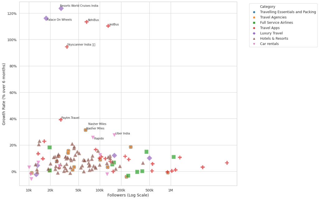 Scatter plot