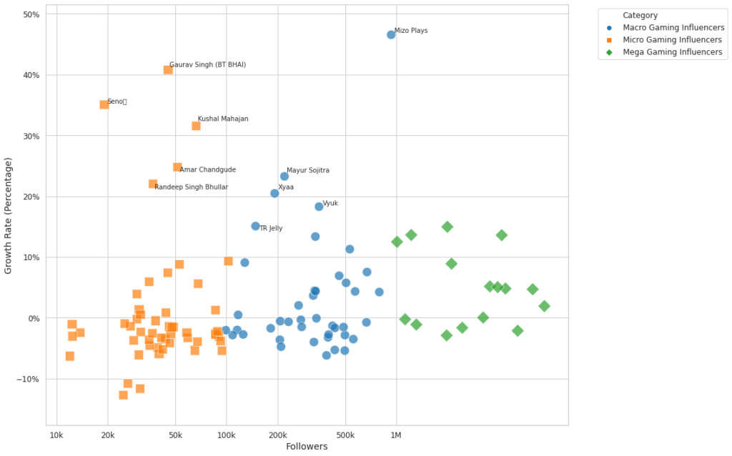 Scatter plot
