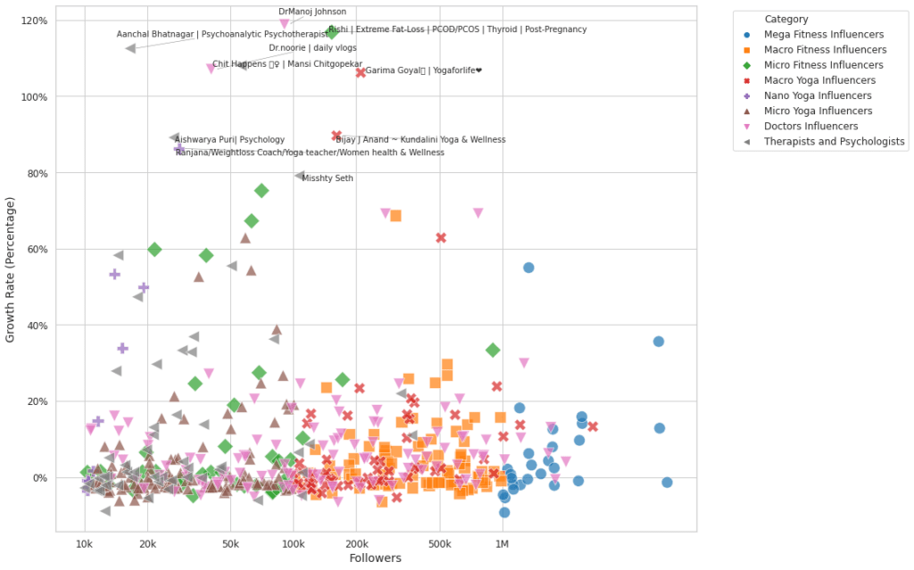 Scatter Plot
