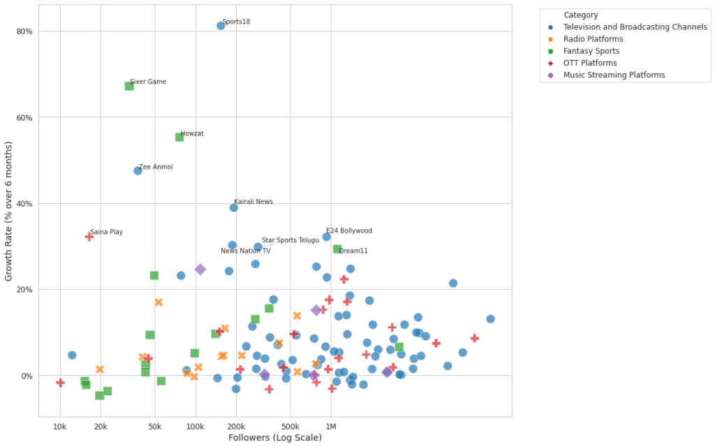 Scatter Plot