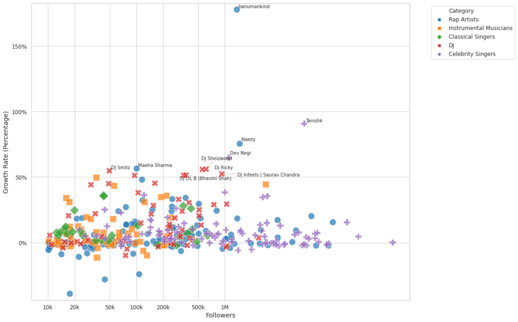 Scatter Plot