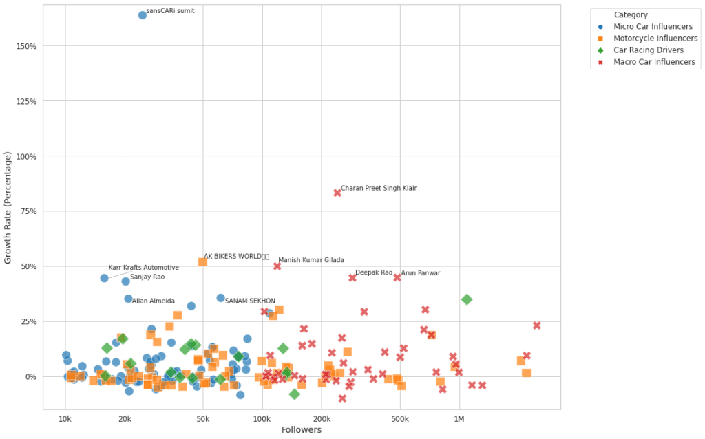 Scatter plot